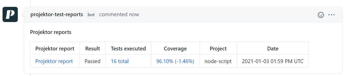 GitHub pull request comment reduced code coverage