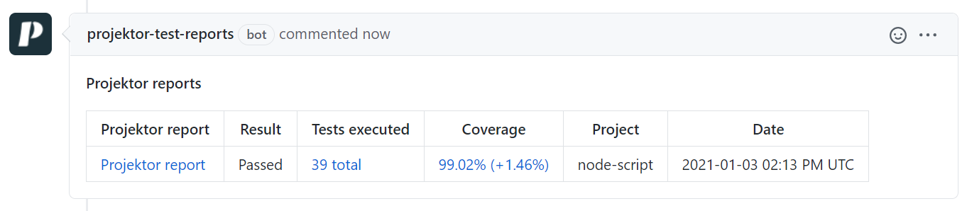 GitHub pull request comment increased code coverage